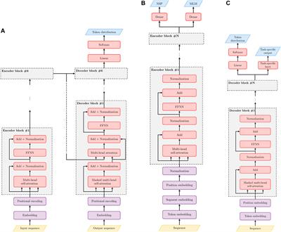 The promises of large language models for protein design and modeling